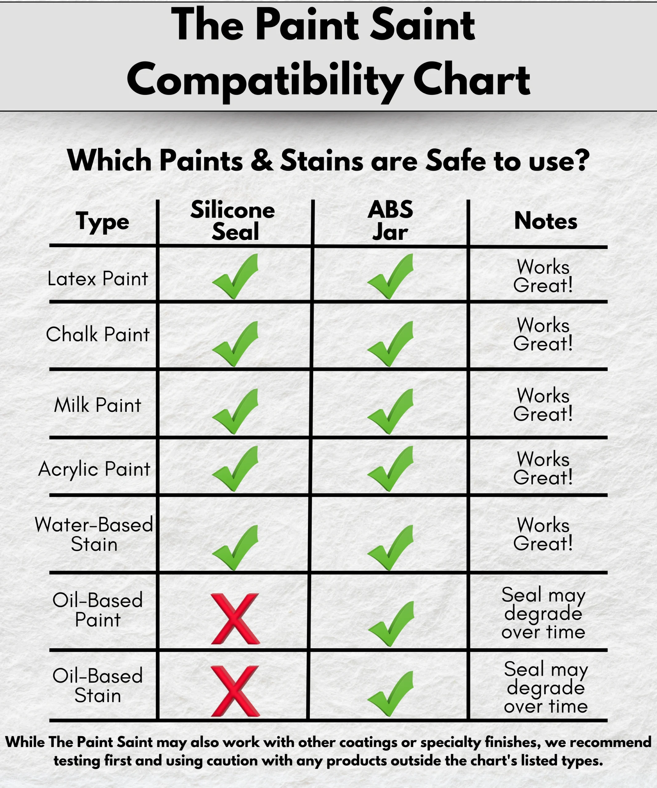 The Paint Saint Compatability Chart
