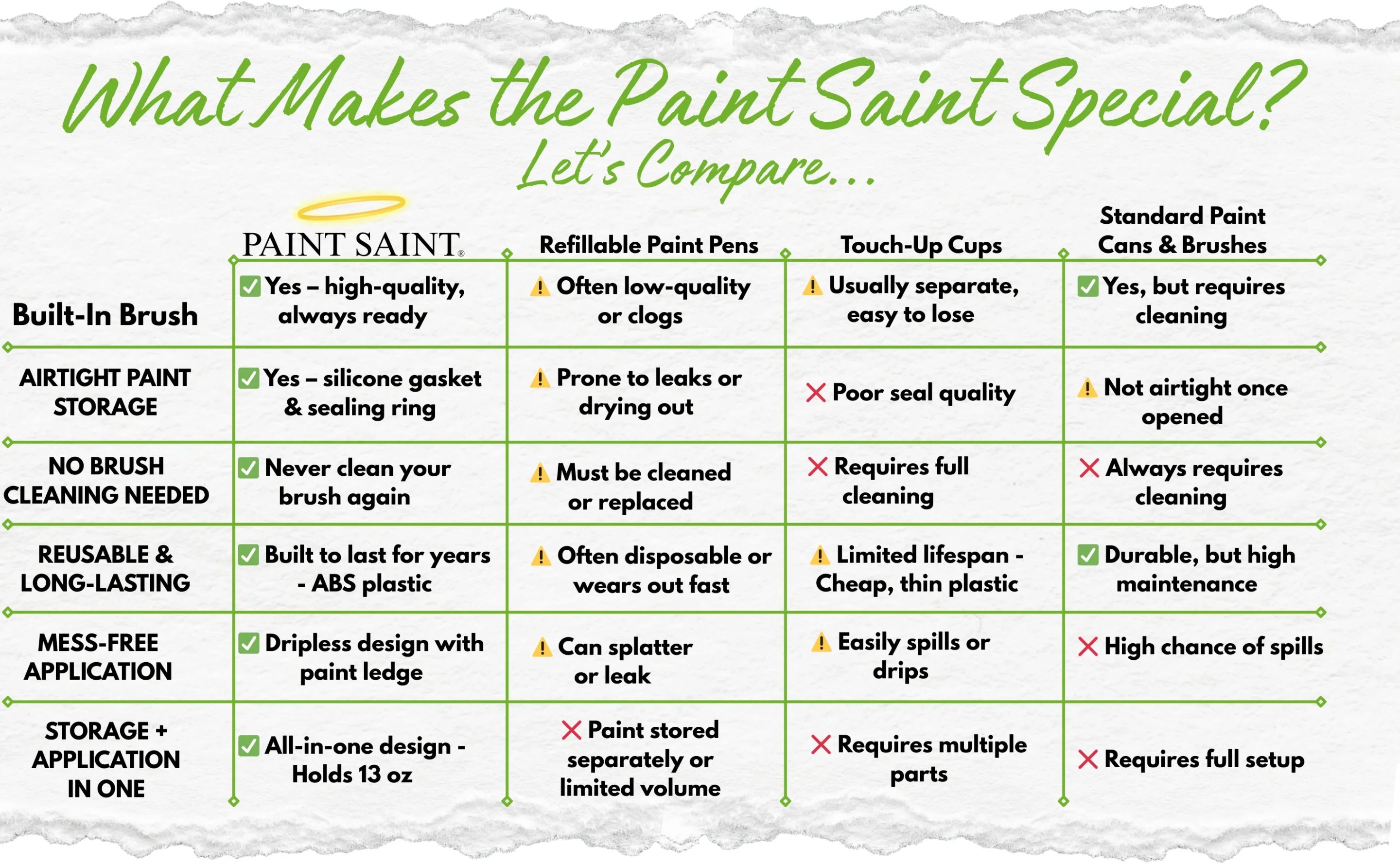 What Makes the Paint Saint Special
